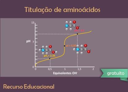 Tutorial interativo de titulação de aminoácidos